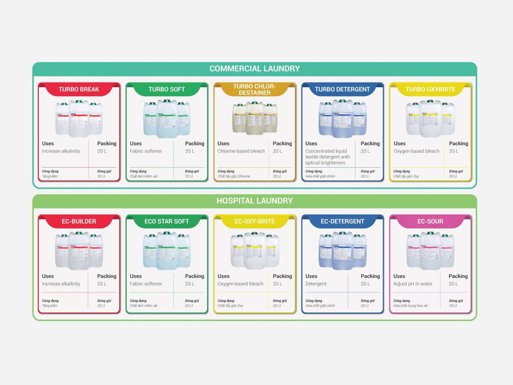 List Of Some Chemical Solutions In The Laundry Industry