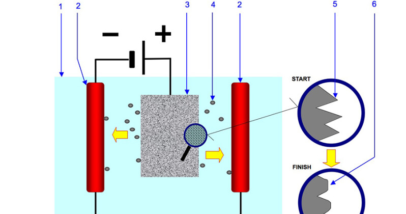 Paraffin Ecolab - The Perfect Chemical Solution for Metal Polishing