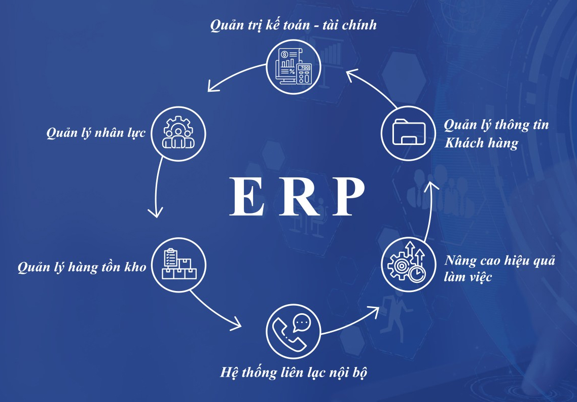 ERP giúp thúc đẩy quá trình liên lạc nội bộ